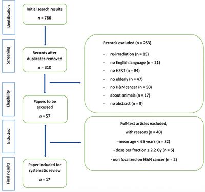 Hypofractionated Radiotherapy in Head and Neck Cancer Elderly Patients: A Feasibility and Safety Systematic Review for the Clinician